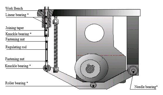 Driving Mechanism for Joining Capsule